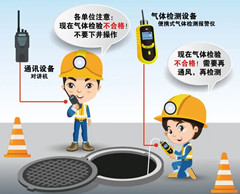 巴南有限空间安全作业操作规程
